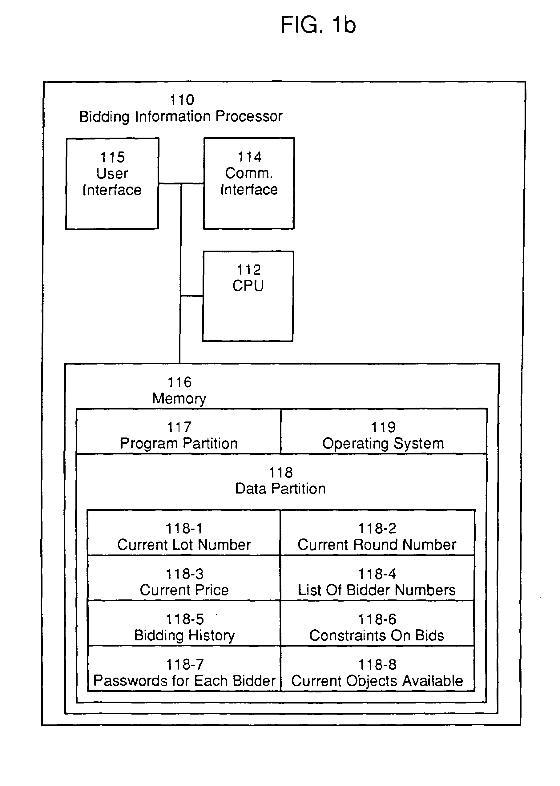 Ascending bid auction for multiple auctions