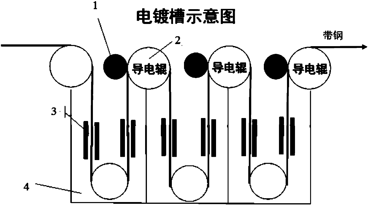 High-tin tinned plate edge quality control method