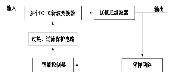 Large capacity multiple dc-dc power supply