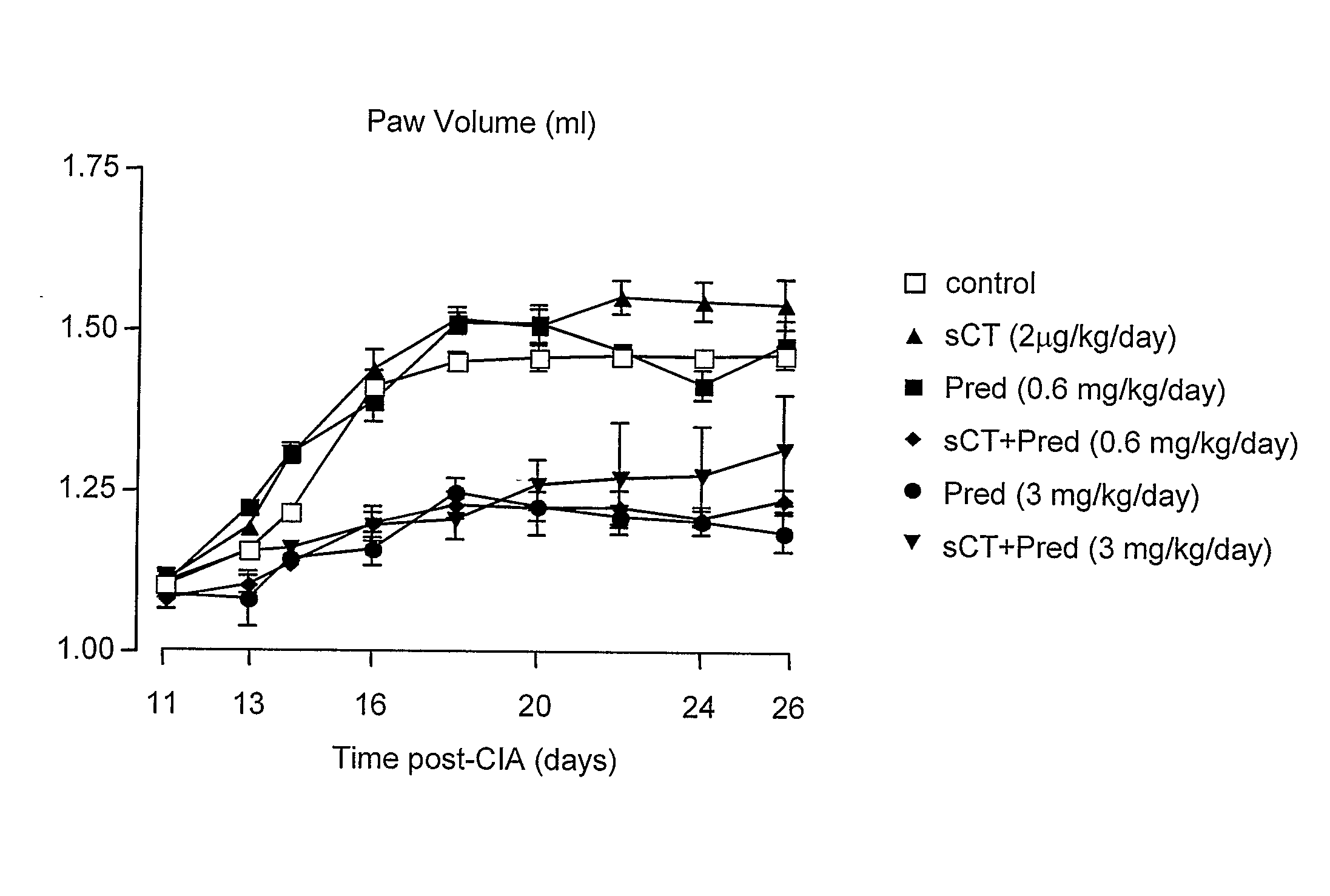 Use of Calcitonin as Combined Treatment Therapy for the Management of Inflammatory Disease Conditions