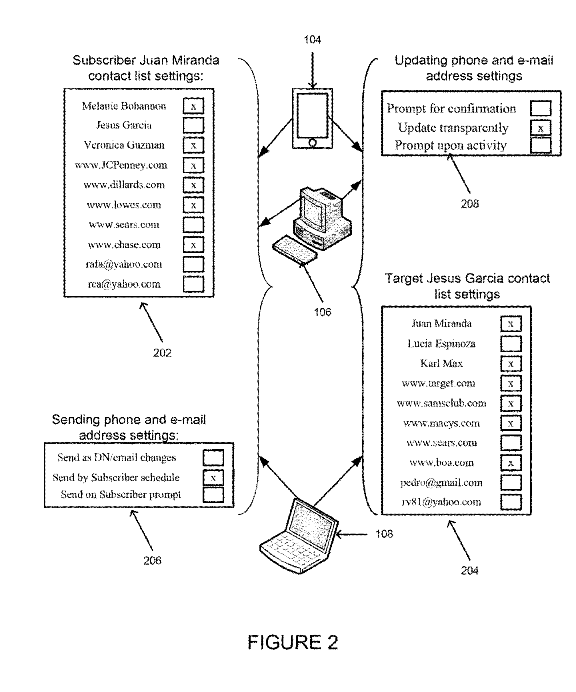 Automatic machine to machine distribution of subscriber contact information