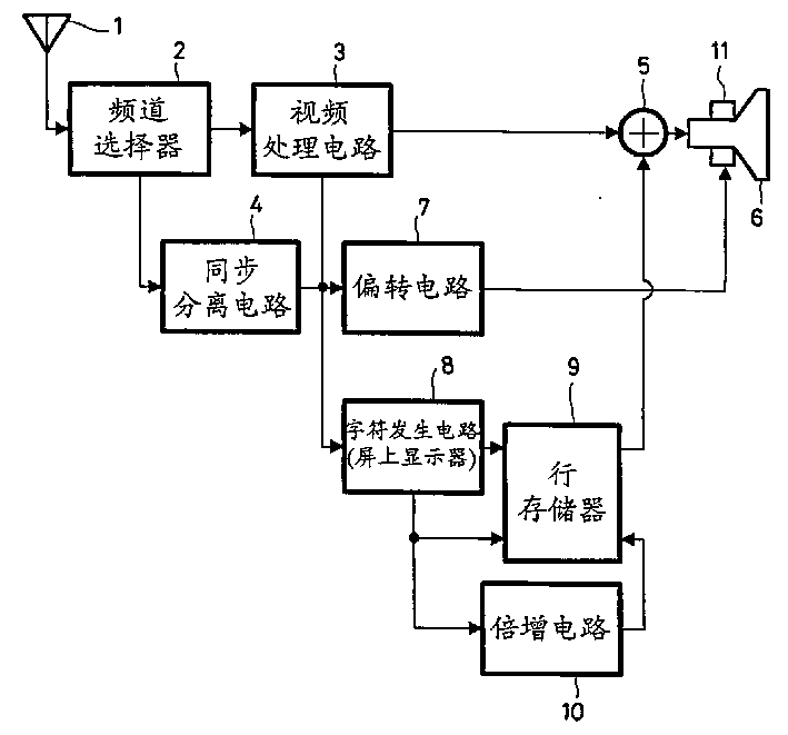 Character display apparatus