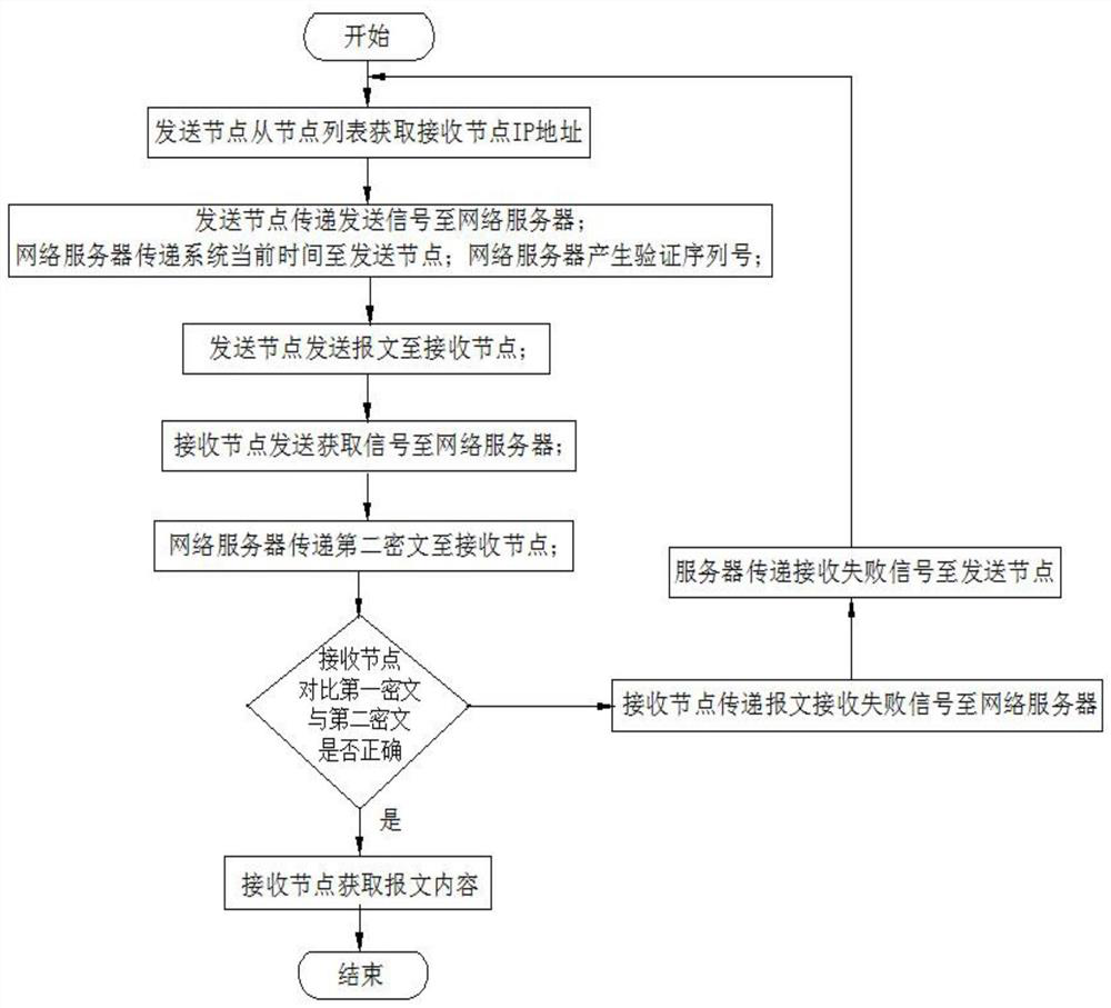 Based on the data message processing method in the same local area network