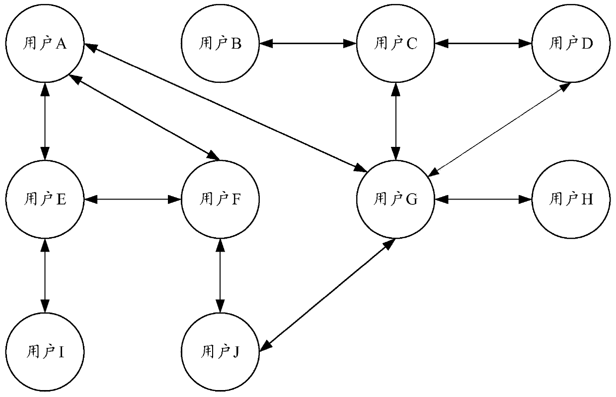 Fraud identification method and device, equipment and computer readable storage medium