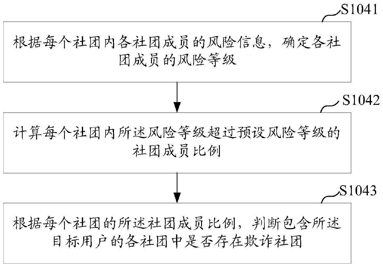 Fraud identification method and device, equipment and computer readable storage medium