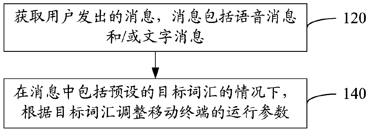 Operation parameter adjustment method and mobile terminal