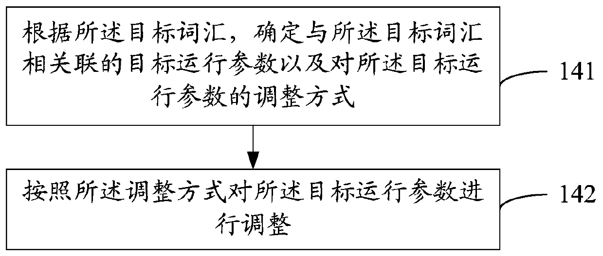 Operation parameter adjustment method and mobile terminal