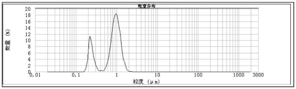 Polyvinyl chloride paste resin and preparation method thereof