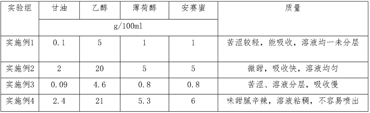 Compound cordate houttuynia oral antibacterial and refreshing spray and preparation method thereof