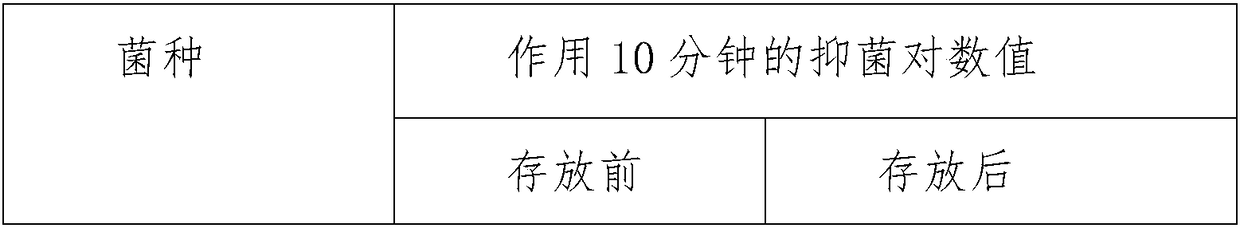 Compound cordate houttuynia oral antibacterial and refreshing spray and preparation method thereof