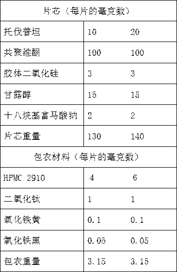 Tolvaptan solid dispersion preparation and preparation method thereof