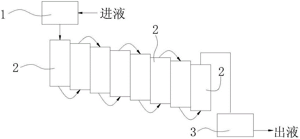 Electrodeposition purification system of copper electrolysis waste liquid and purification method thereof