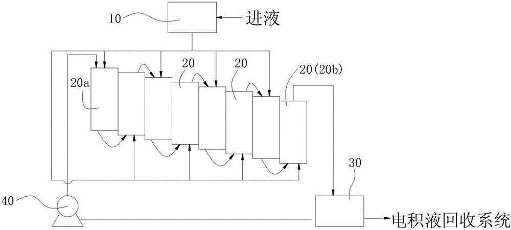 Electrodeposition purification system of copper electrolysis waste liquid and purification method thereof