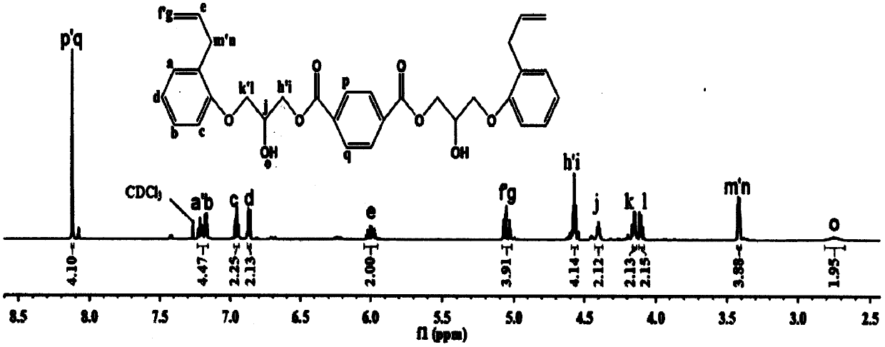 Electronic material and use thereof