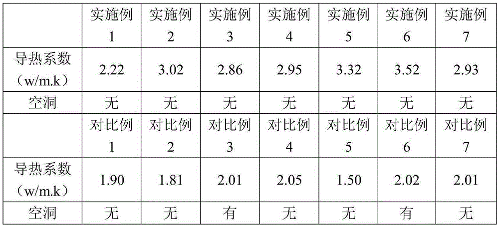 Thermosetting resin composition, prepreg containing same, laminated board and printed circuit board