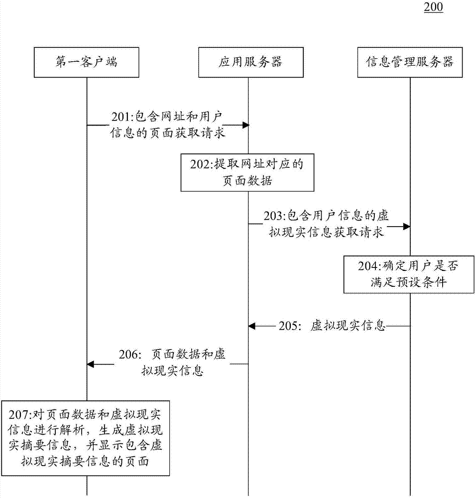 Information displaying system, method and device