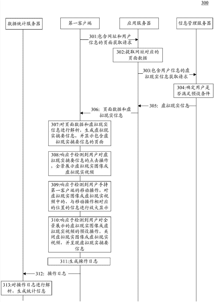 Information displaying system, method and device