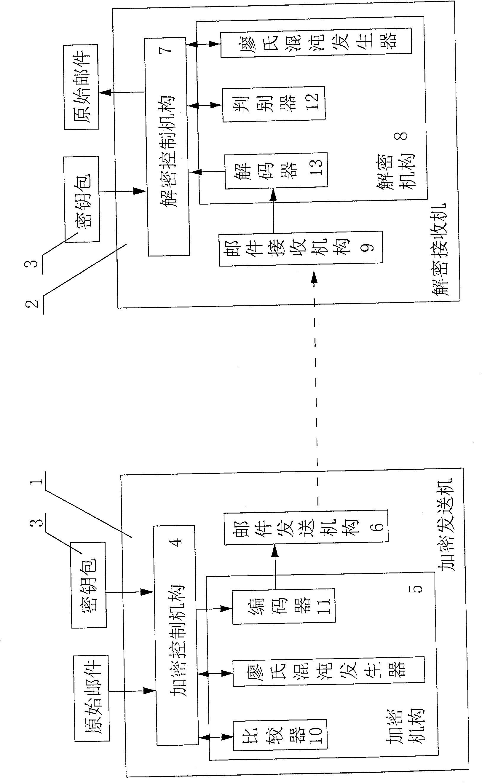 E-mail encryption transmitting-receiving system