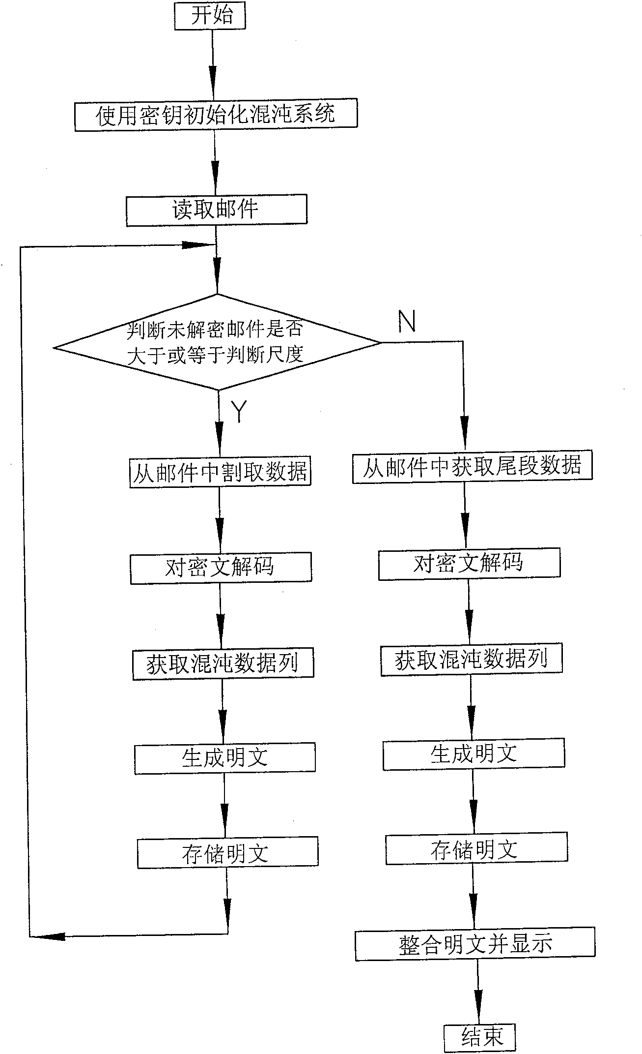 E-mail encryption transmitting-receiving system