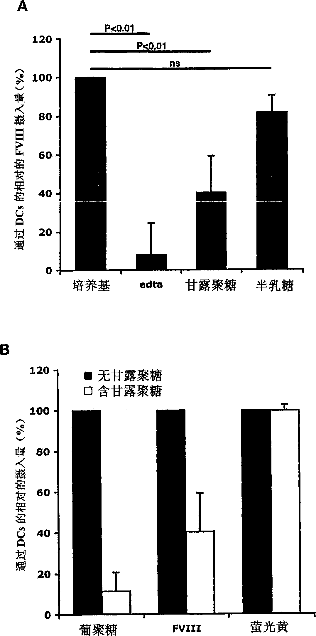 Demannosylated recombinant factor viii for the treatment of patients with hemophiila a