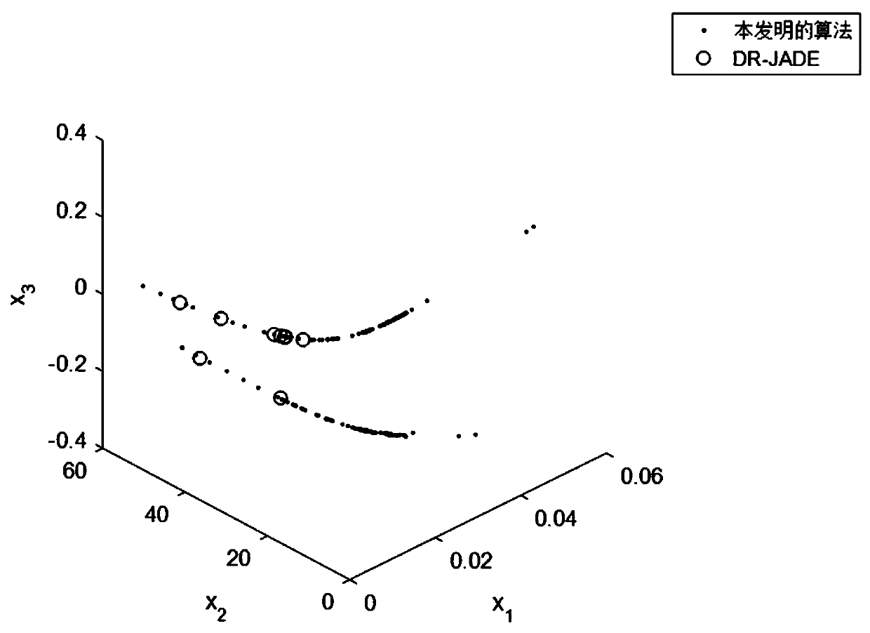 Nonlinear equation system solving method and device based on chemical equilibrium model