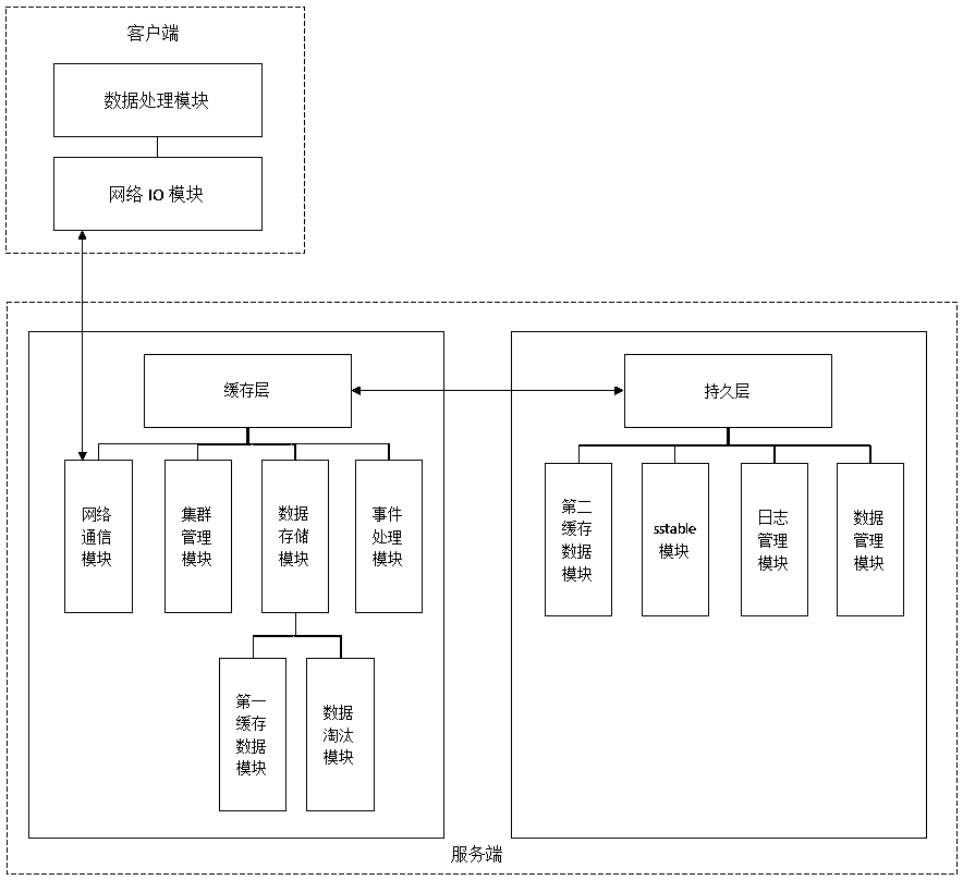 Method for realizing persistence of memory database