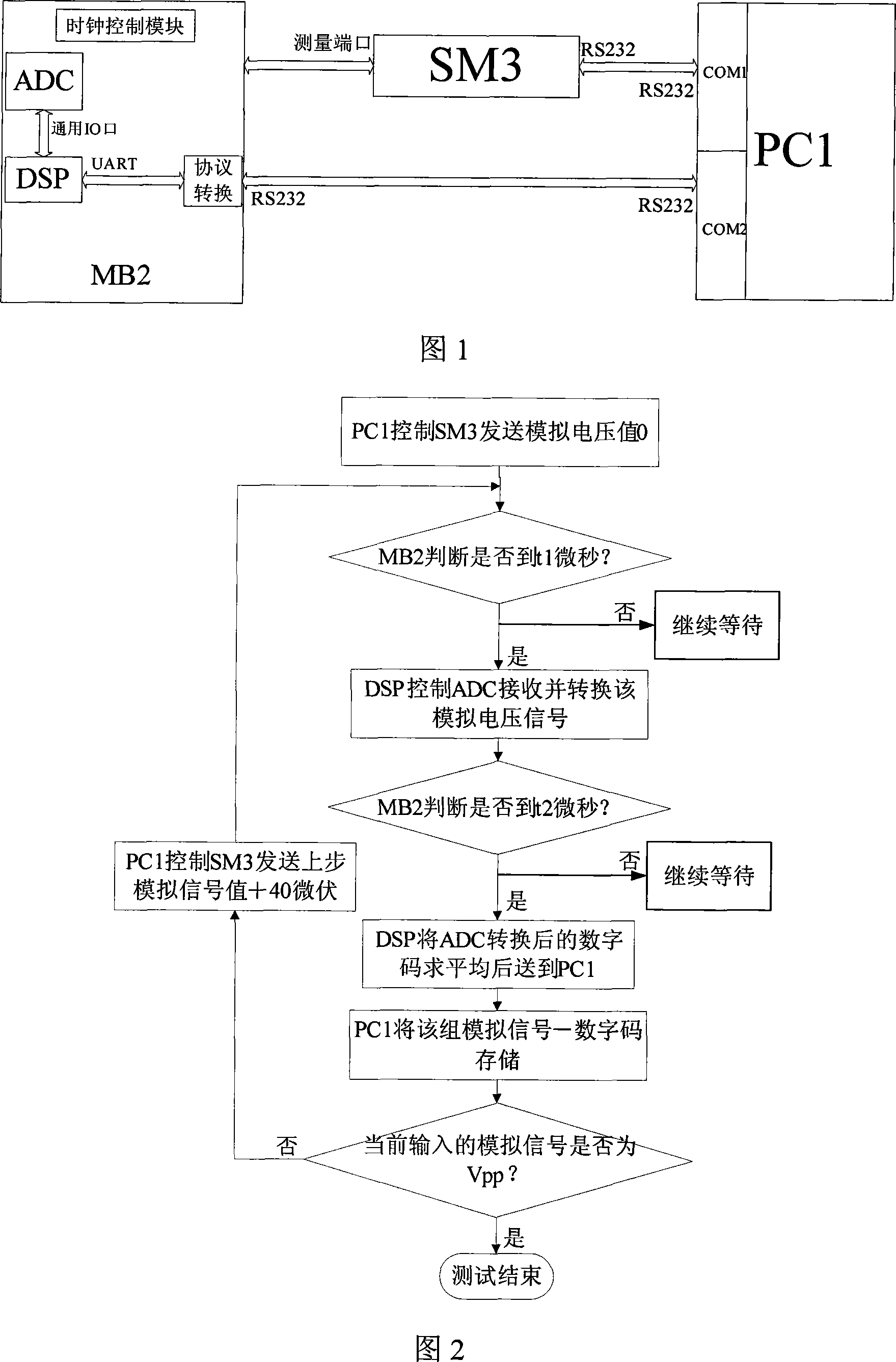 Method for improving open cycle digital optical fiber gyroscope scale factor linearity