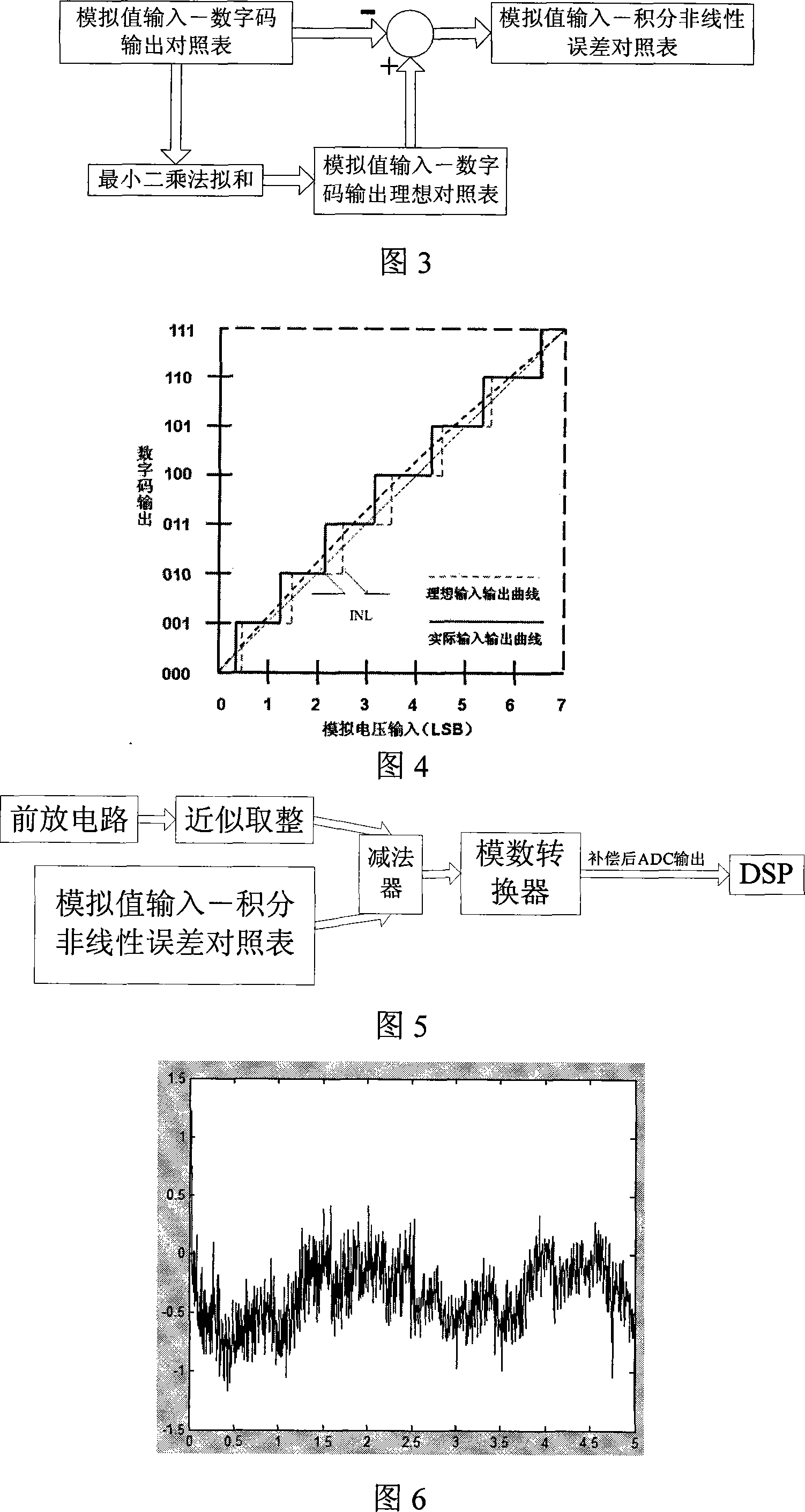 Method for improving open cycle digital optical fiber gyroscope scale factor linearity