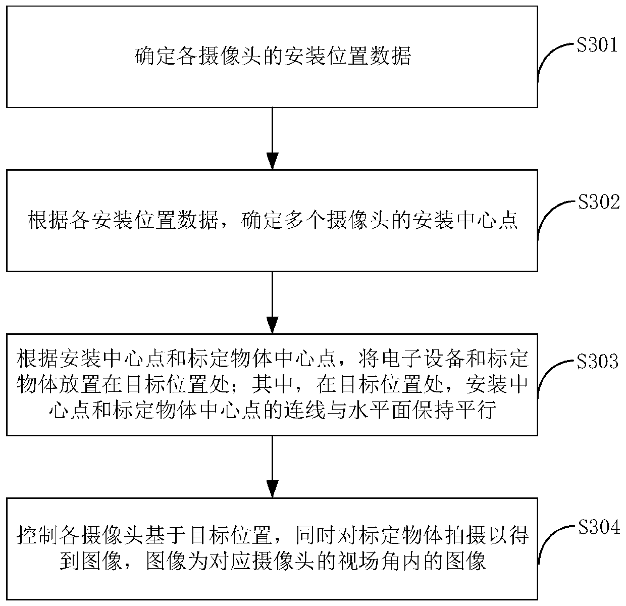 Multi-camera calibration method and device, storage medium and electronic device