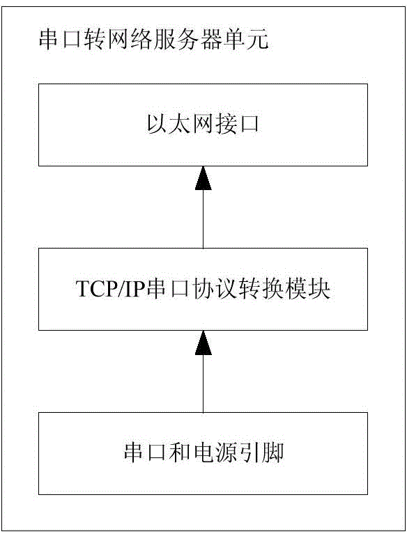 OPC UA data service gateway device and implementation method thereof