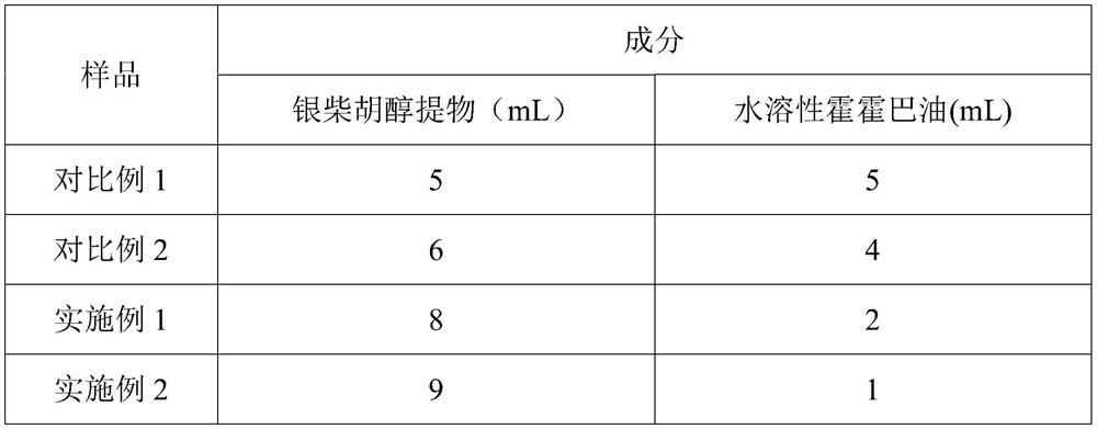 Skin-care product additive and skin-care composition containing skin-care product additive