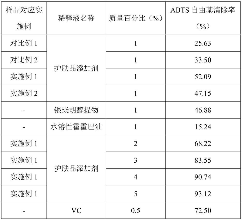 Skin-care product additive and skin-care composition containing skin-care product additive