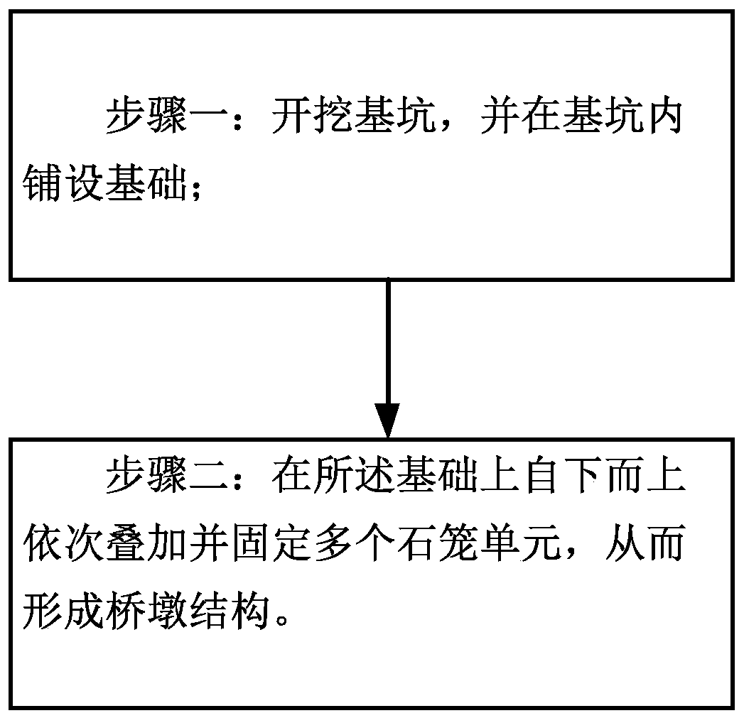 Anti-overturning simple temporary bridge pier construction method and anti-overturning simple temporary bridge construction method