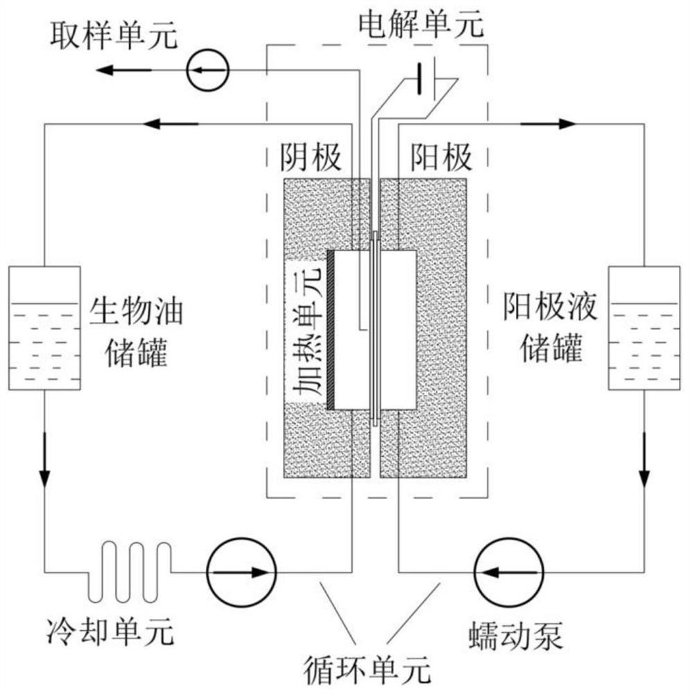 Electrochemical hydrogenation upgrading device for bio-oil