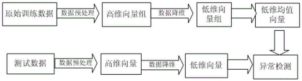 A non-negative matrix factorization-based intrusion detection method and system under sparse representation