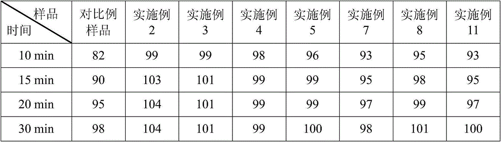 Ubenimex capsule medicament composition and preparation method thereof