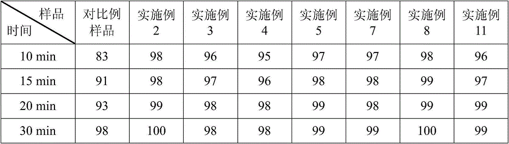 Ubenimex capsule medicament composition and preparation method thereof