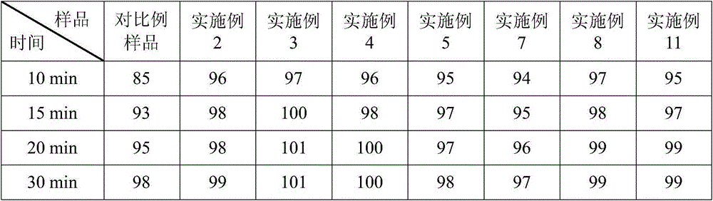 Ubenimex capsule medicament composition and preparation method thereof