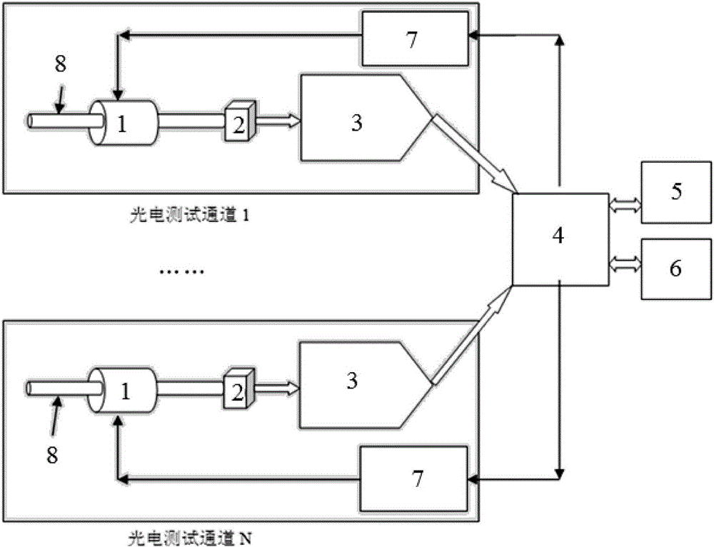 Wide-range optical power meter