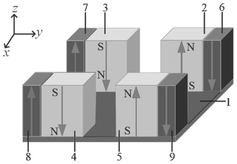 High-temperature stable magnetic resonance sensor magnet structure and measuring device