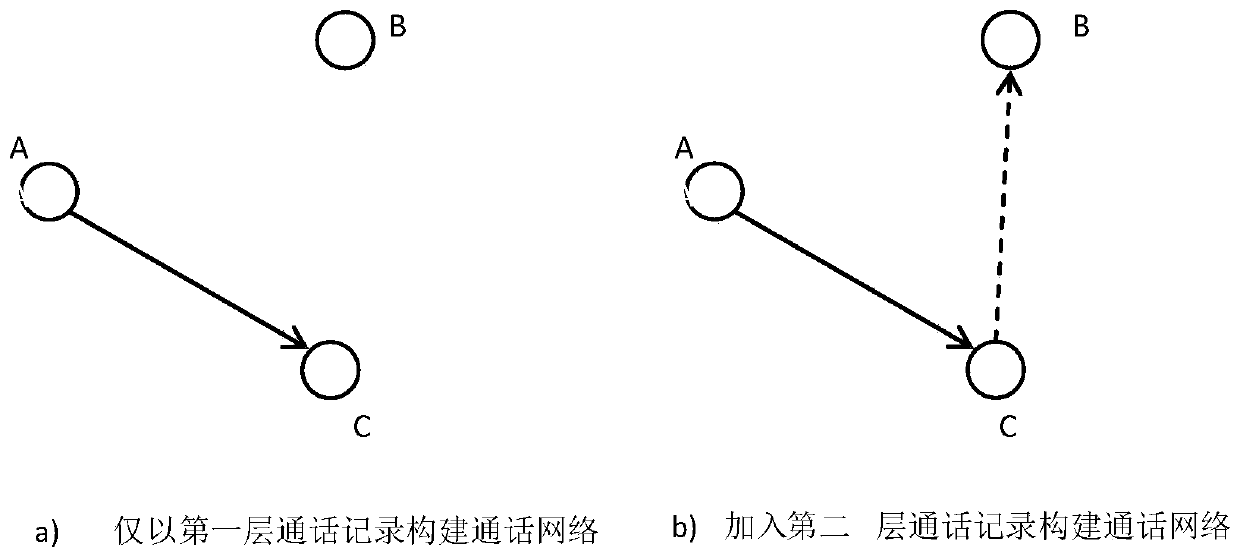 Communication enterprise group customer member identification method, storage medium and computer equipment