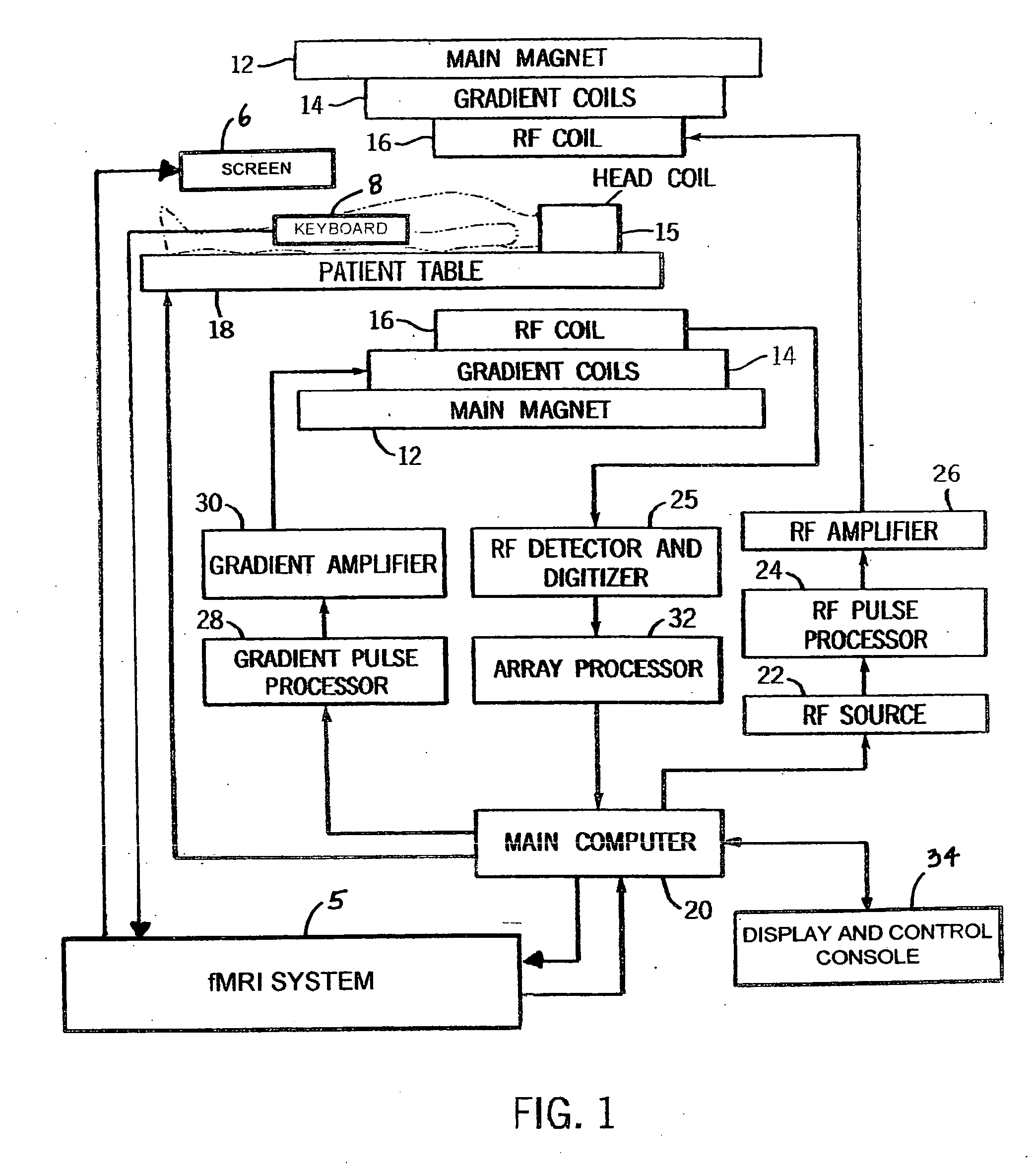 fMRI system for detecting symptoms associated with Attention Deficit Hyperactivity Disorder