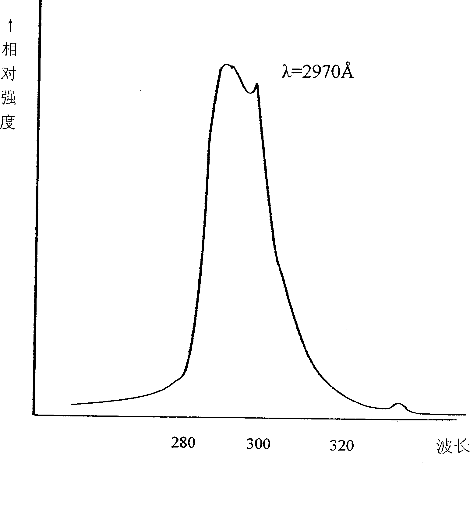 Health-care fluorescent-lamp fluorescent powder against osteoporosis