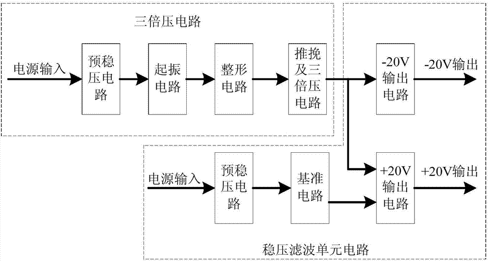 Low-noise and high-stability infrared bias power supply