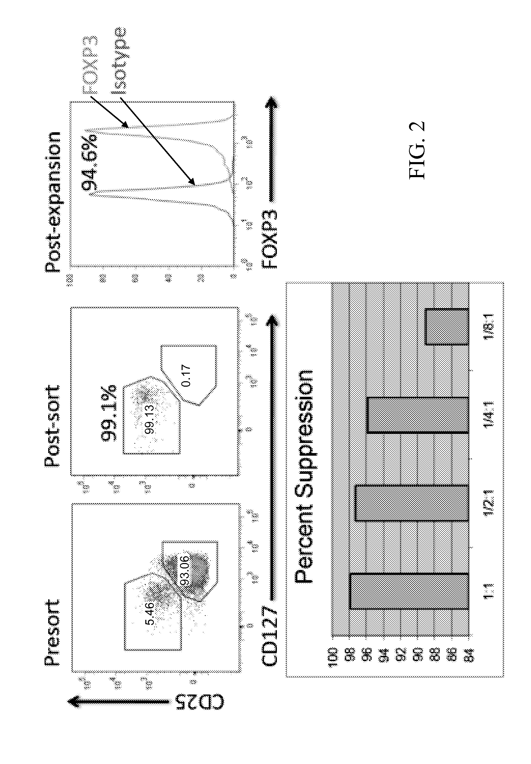 Materials and methods for modulating immune responses