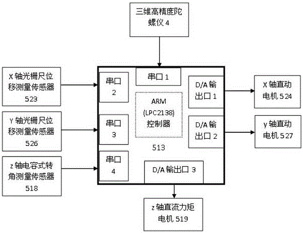 Helicopter-borne laser radar platform three-dimensional attitude angle complex vibration real-time compensation method and device