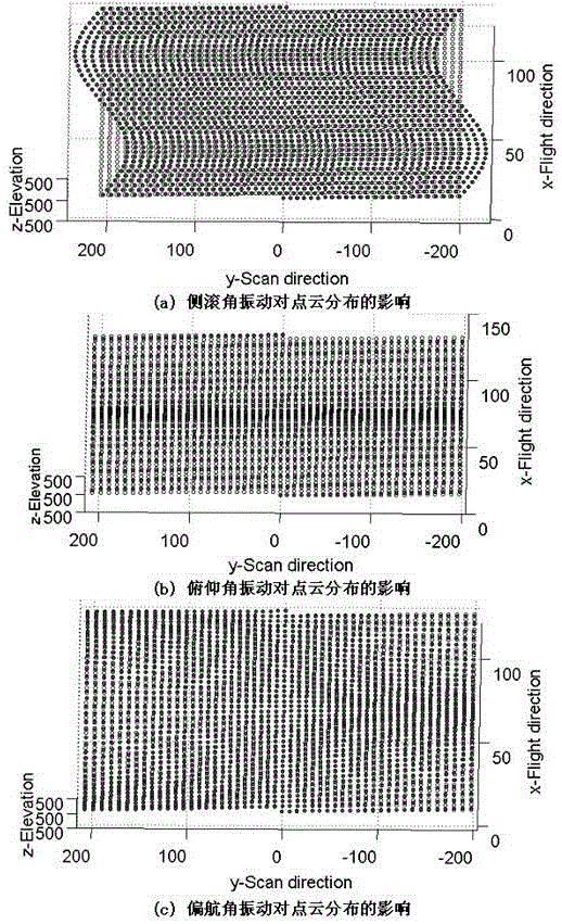 Helicopter-borne laser radar platform three-dimensional attitude angle complex vibration real-time compensation method and device