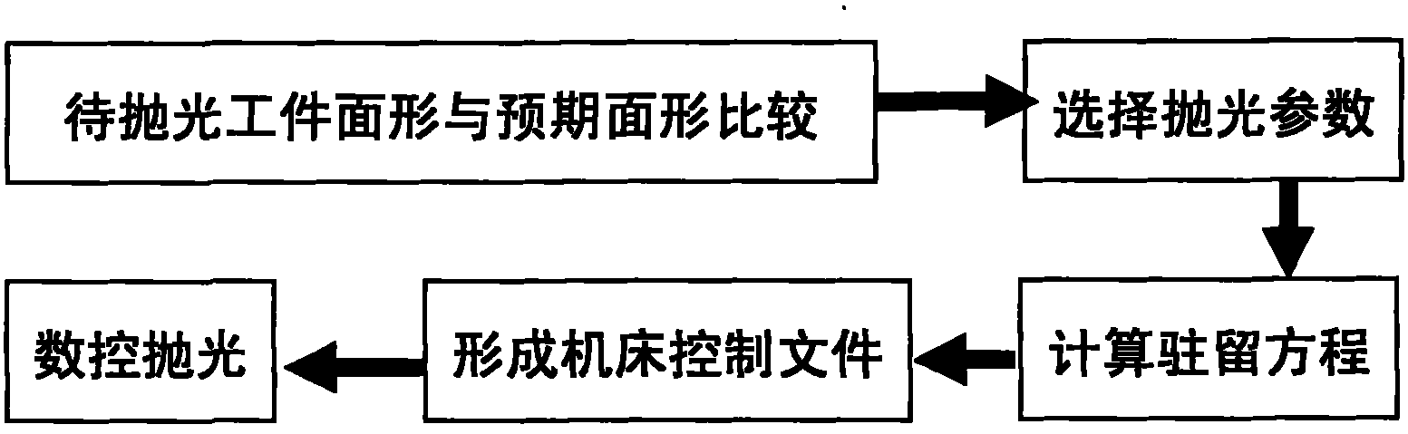 Total-flooding jet polishing device and method