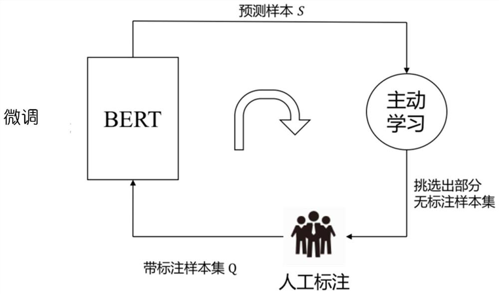 Neural language network model training method and device, equipment and medium