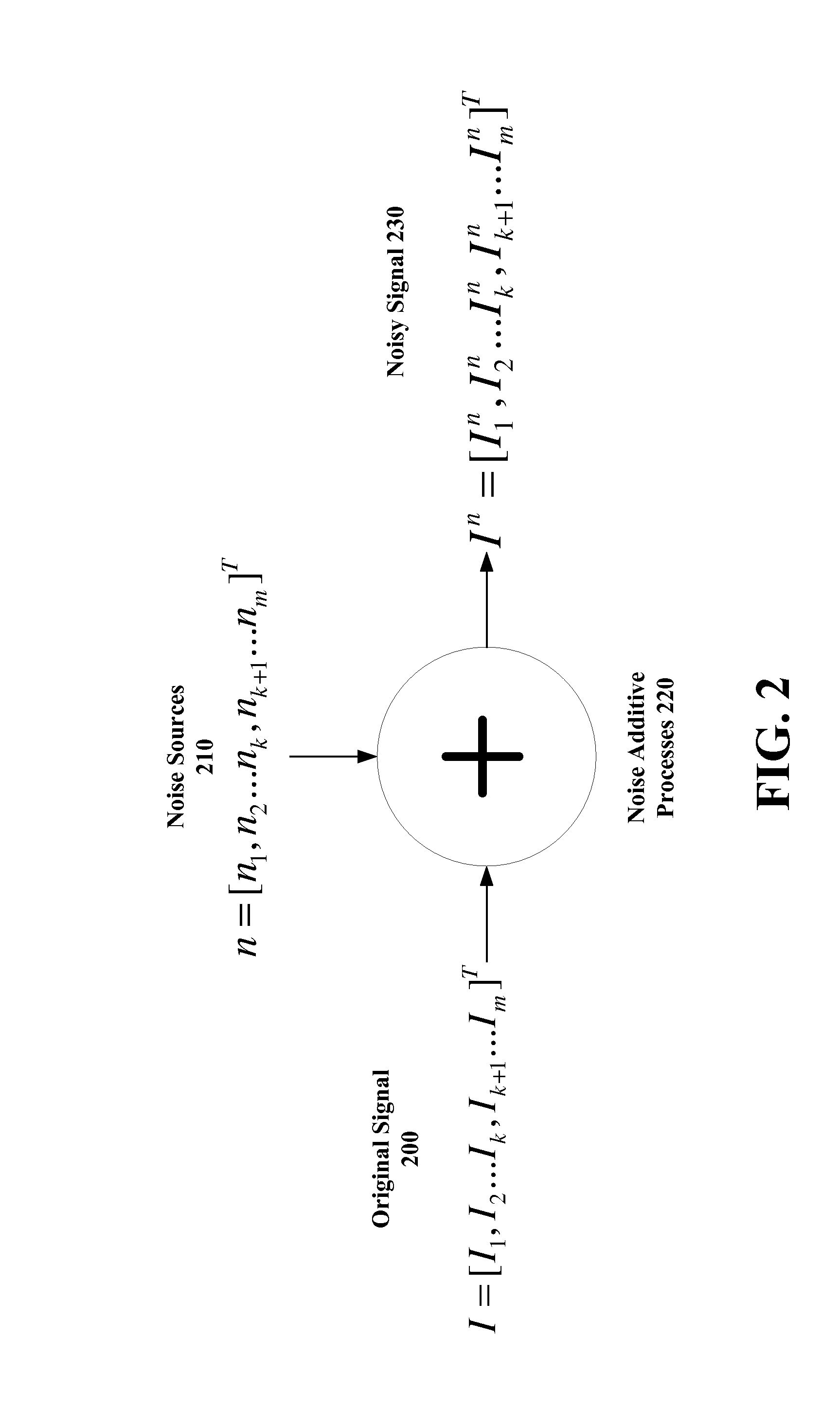 Rate distortion optimization for video denoising